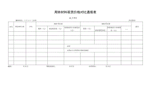 周转材料租赁价格对比通报表.docx