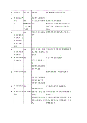 设备总点检确认项目.docx