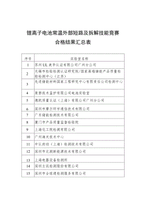锂离子电池常温外部短路及拆解技能竞赛合格结果汇总表.docx