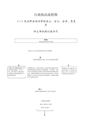 行政执法流程图.docx
