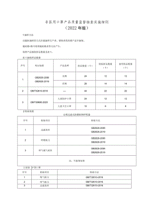 非医用口罩产品质量监督抽查实施细则（2022年版）.docx