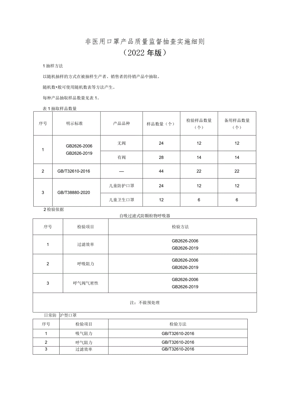 非医用口罩产品质量监督抽查实施细则(2022年版).docx_第1页