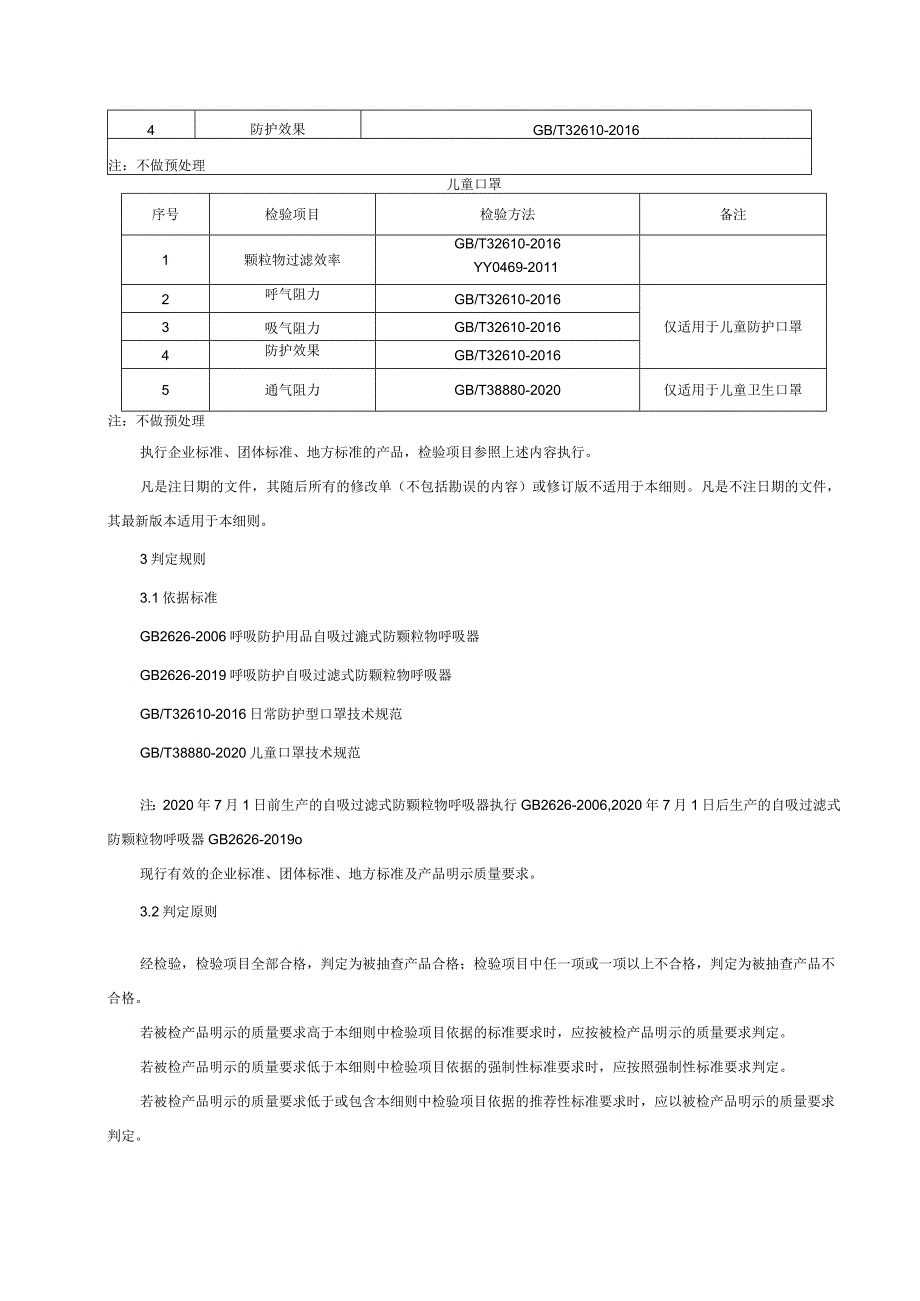 非医用口罩产品质量监督抽查实施细则(2022年版).docx_第2页