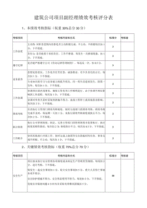 建筑公司项目副经理绩效考核评分表.docx