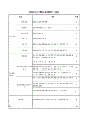 陈家宅路38号整体招租项目评分标准.docx