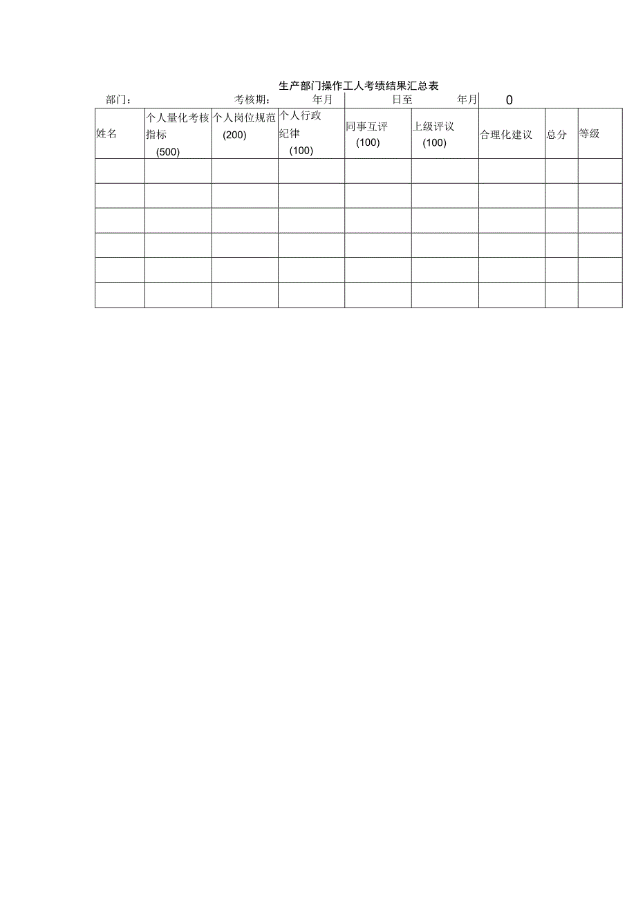 生产部门操作工人考绩结果汇总表.docx_第1页