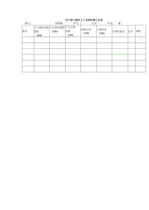 生产部门操作工人考绩结果汇总表.docx