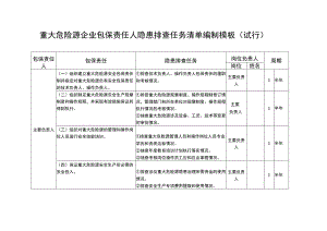 重大危险源企业包保责任人隐患排查任务清单编制模板.docx