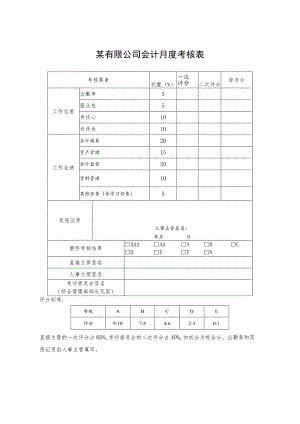 某有限公司会计月度考核表.docx