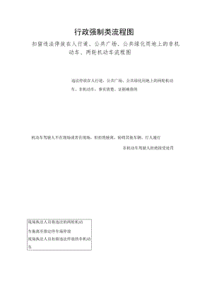行政强制类流程图.docx