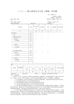 教基3331硕士研究生分专业（领域）学生数.docx