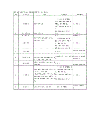股份有限公司产品事业部销售部总经理关键业绩指标.docx