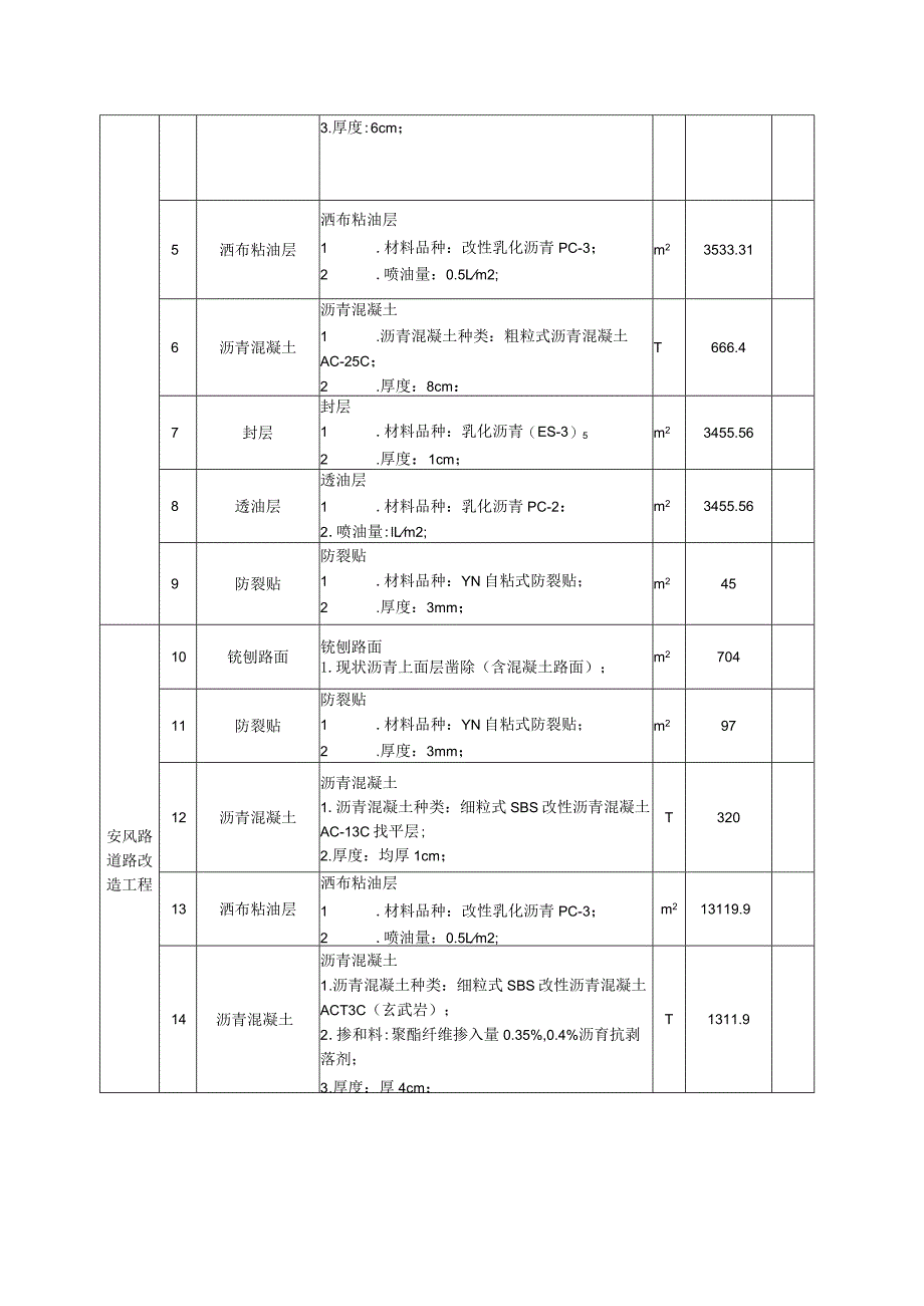 货物需求及技术要求.docx_第2页