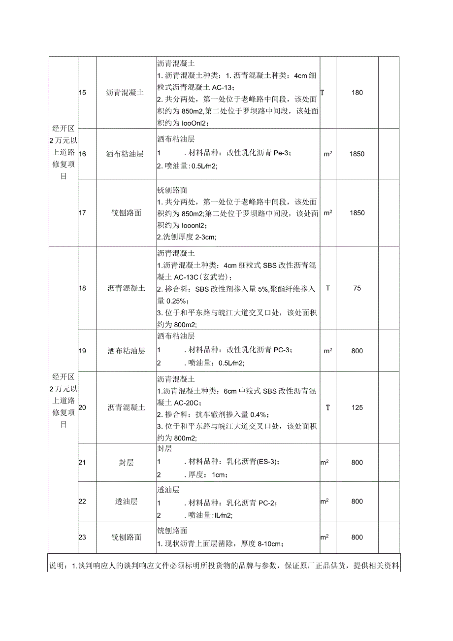 货物需求及技术要求.docx_第3页