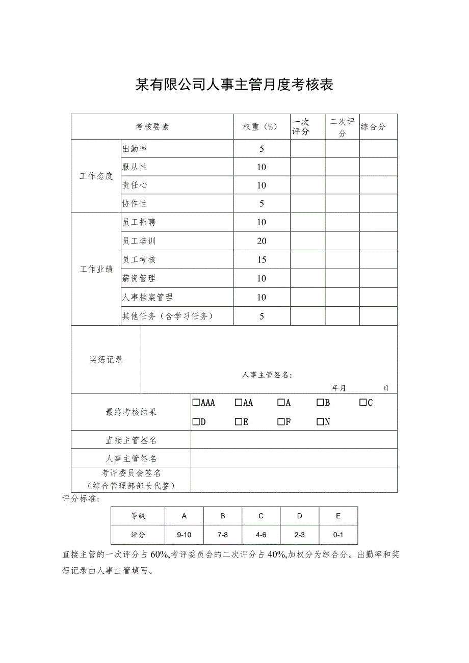 某有限公司人事主管月度考核表.docx_第1页