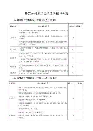 建筑公司施工员绩效考核评分表.docx