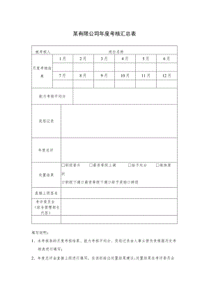 某有限公司年度考核汇总表.docx