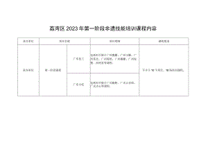 荔湾区2023年第一阶段非遗技能培训课程内容课程要求.docx