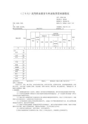 教基3336高等职业教育专科录取类型来源情况.docx