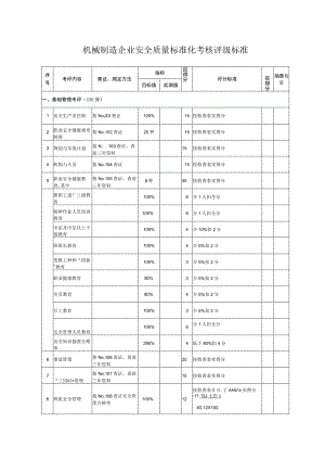 机械制造企业安全质量标准化考核评级标准.docx