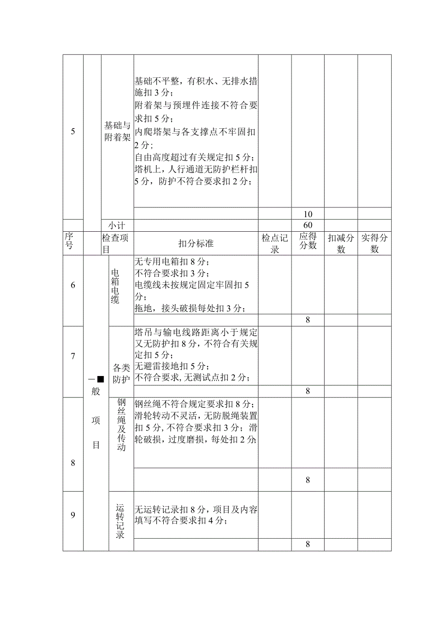 某公司附着式塔吊检查评分表.docx_第2页