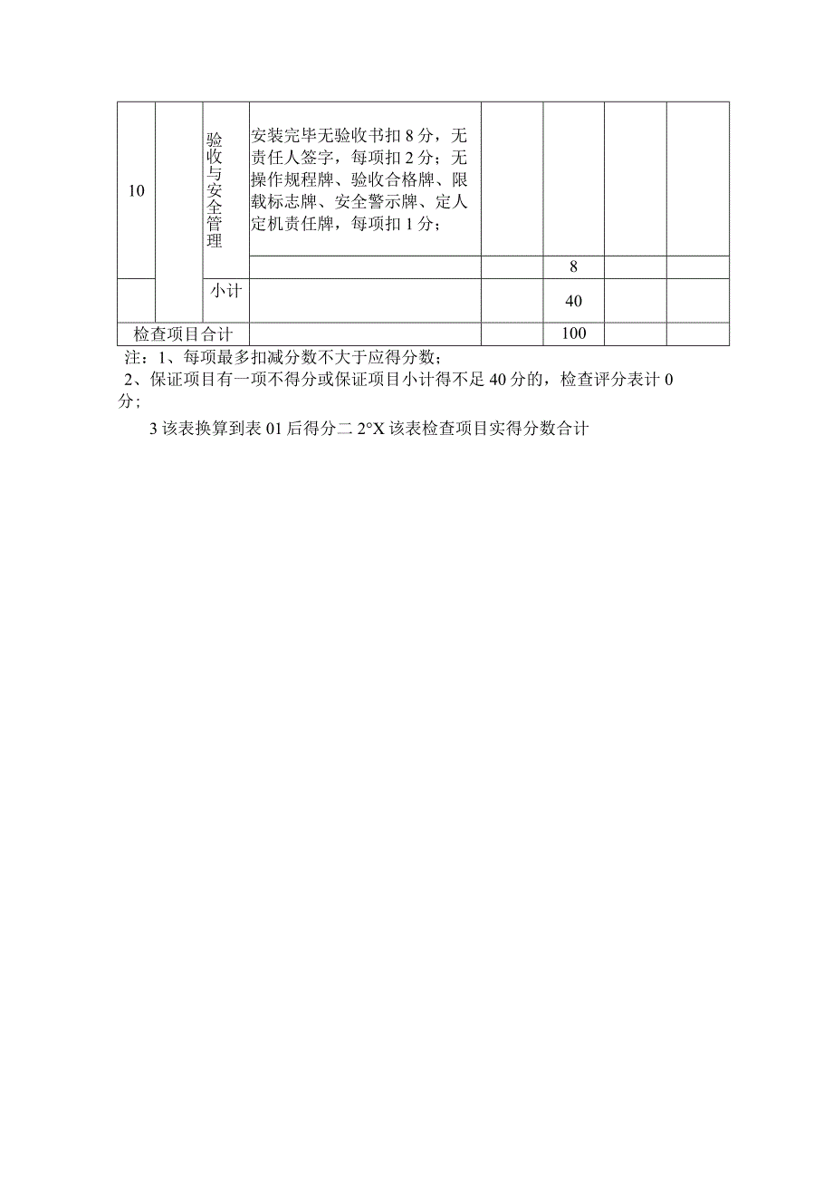 某公司附着式塔吊检查评分表.docx_第3页