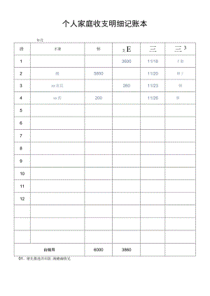 个人家庭日常收支明细记账本.docx