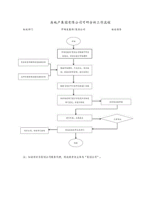 房地产集团有限公司可研分析工作流程.docx