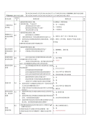管理层内审检查表（2015版）.docx