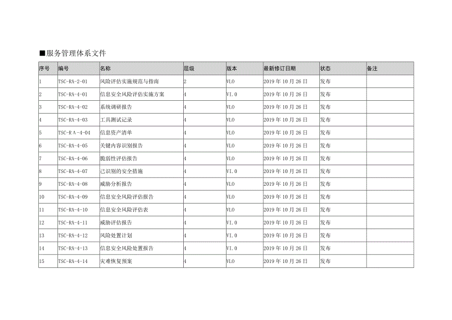 体系文件清单.docx_第3页