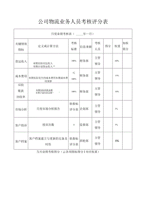 公司物流业务人员考核评分表.docx