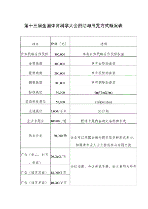 第十三届全国体育科学大会赞助与展览方式概况表.docx
