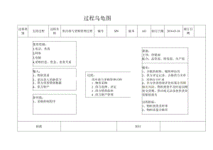 SP6-供应商与采购管理过程乌龟图--5.13.docx