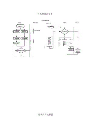 行政检查流程图.docx
