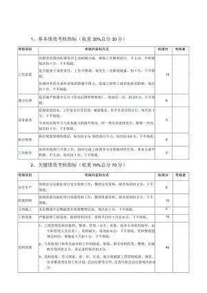 建筑公司资料员绩效考核评分表.docx
