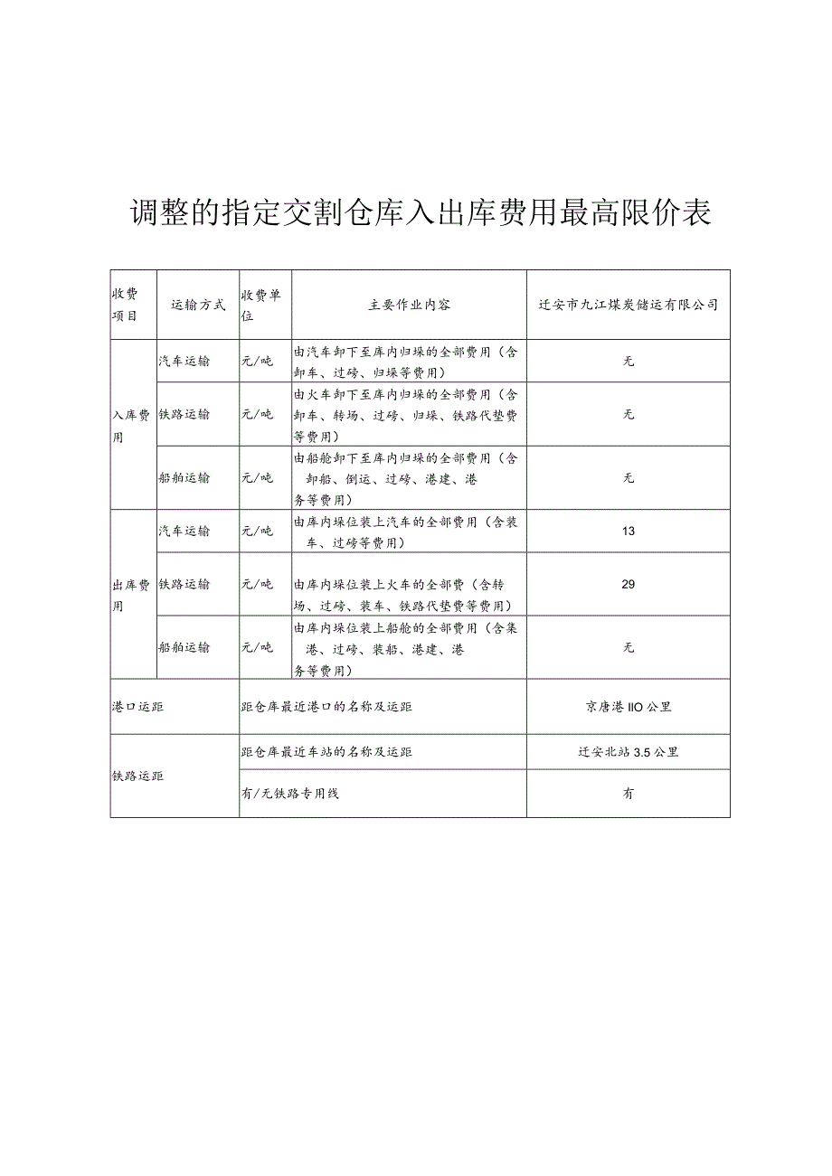 调整的指定交割仓库入出库费用最高限价表.docx_第1页