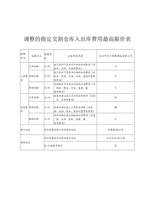 调整的指定交割仓库入出库费用最高限价表.docx