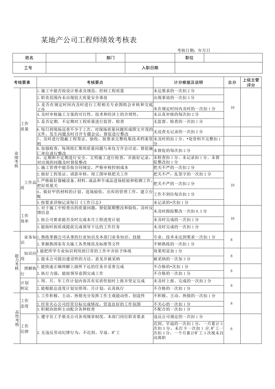 某地产公司工程师绩效考核表.docx_第1页