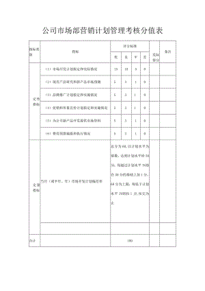 公司市场部营销计划管理考核评分表.docx