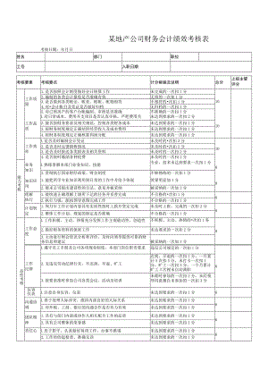 某地产公司财务会计绩效考核表.docx