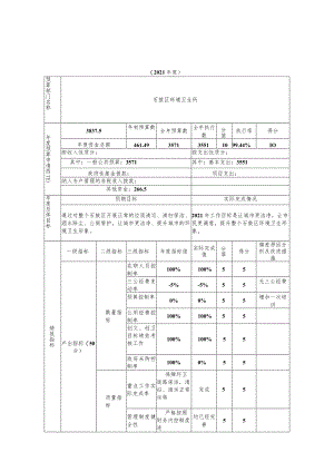 部门整体支出绩效自评表.docx