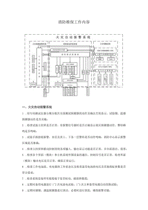 消防维保工作内容.docx