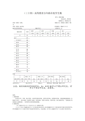 教基3334高等教育分年龄在校学生数.docx