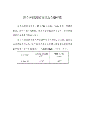 综合体能测试项目及合格标准.docx