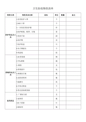卫生防疫物资清单.docx