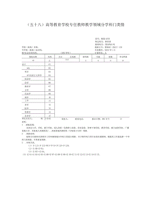 教基4358高等教育学校专任教师教学领域分学科门类情况.docx