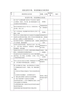 表防急性中毒、窒息措施安全检查表.docx