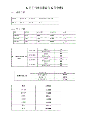 医美整形5月无创科经营方案.docx