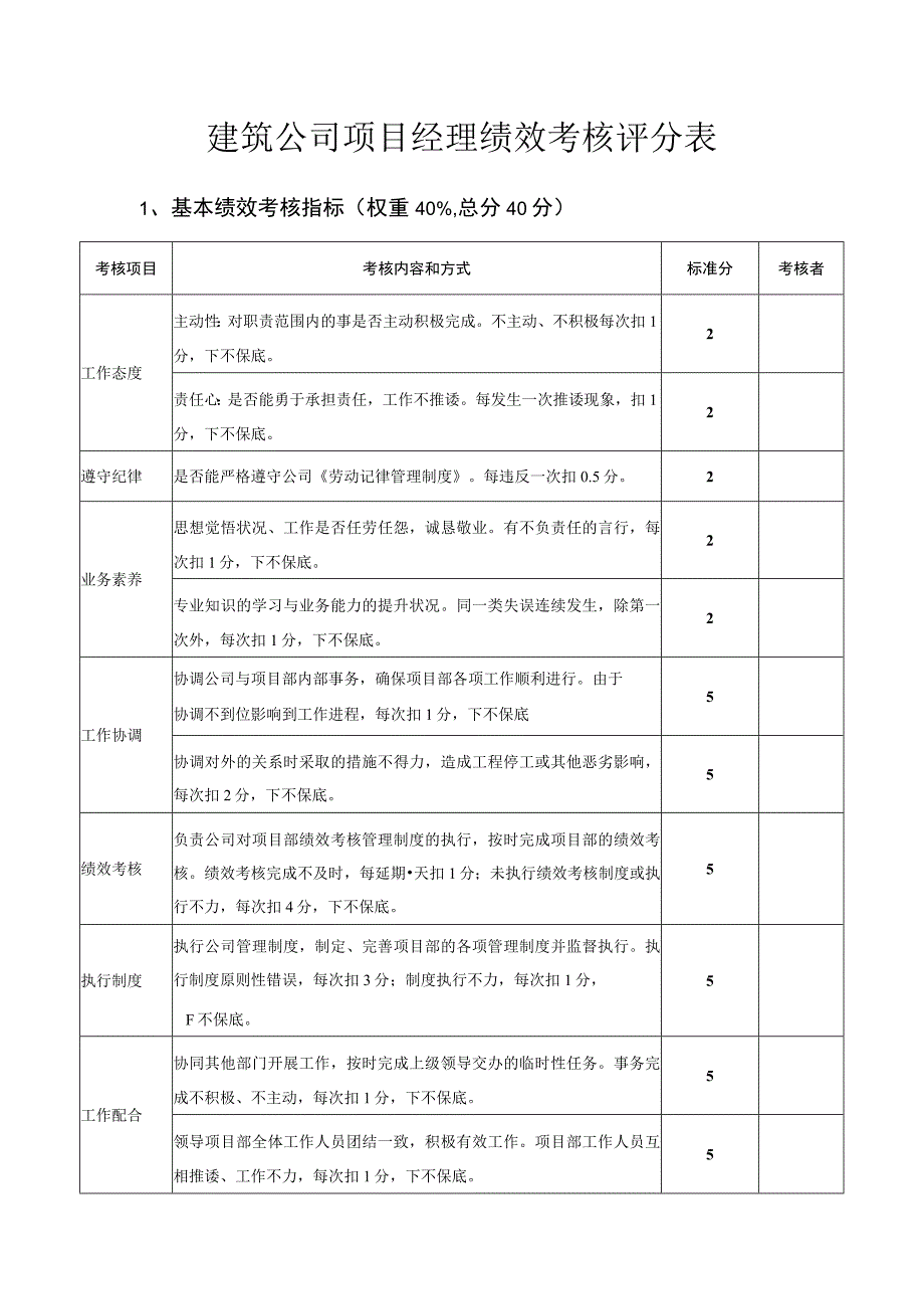 建筑公司项目经理绩效考核评分表.docx_第1页