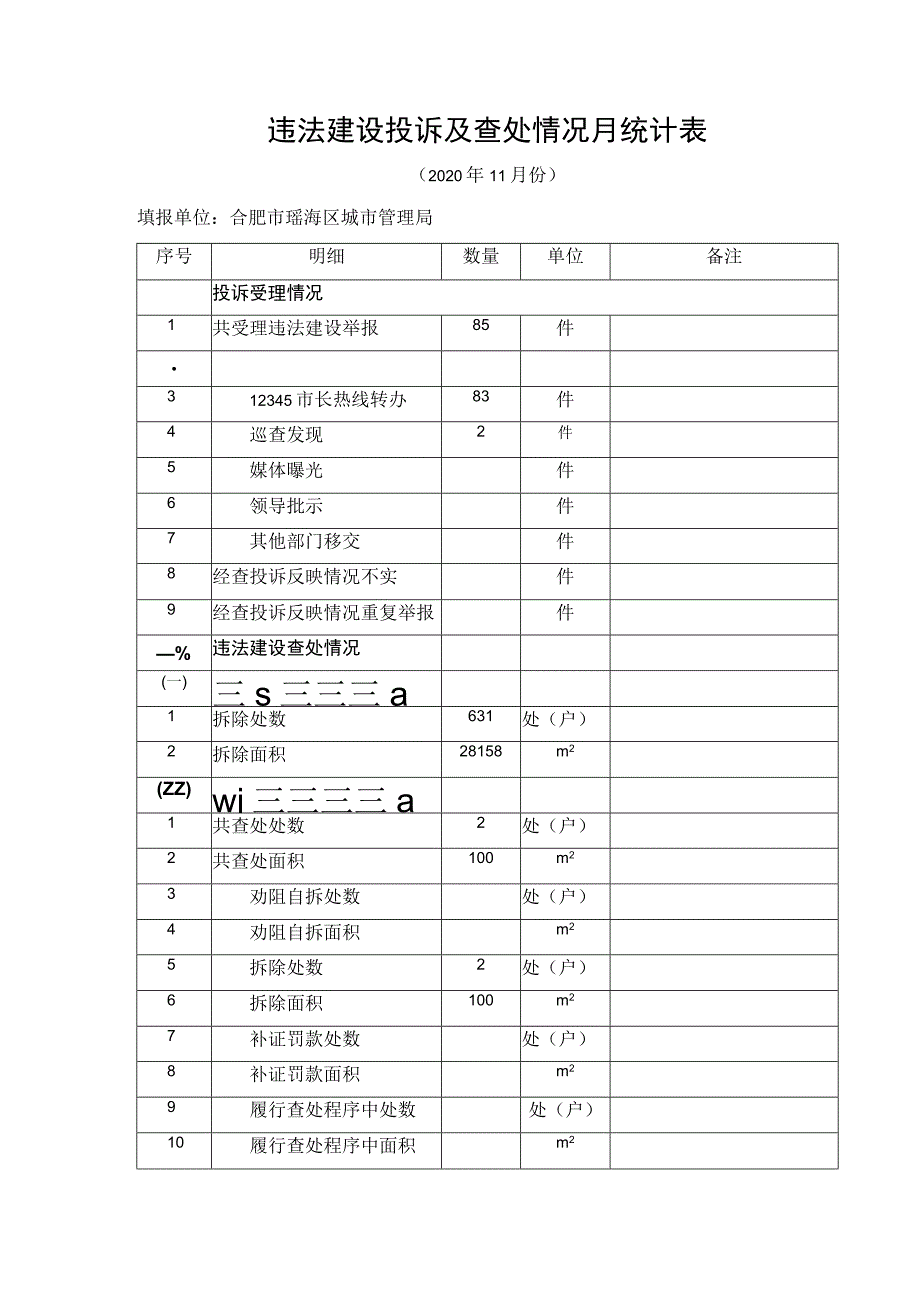 违法建设投诉及查处情况月统计表.docx_第1页
